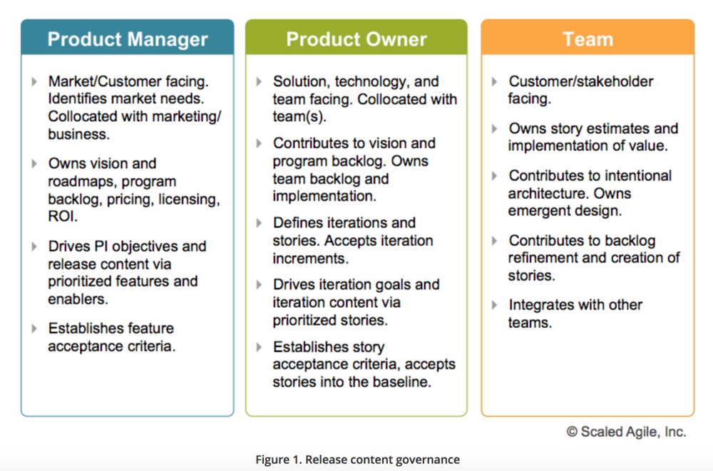 The Product Owner Role PO Agile Arena