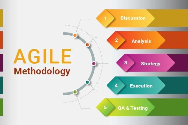 agile-methods-and-techniques-agile-arena