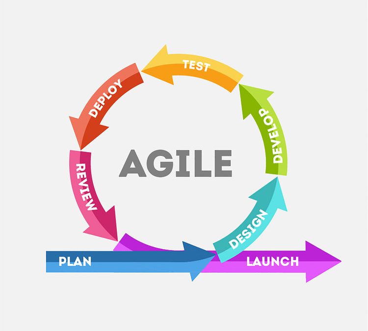 8 Advantages of agile work - Agile Arena